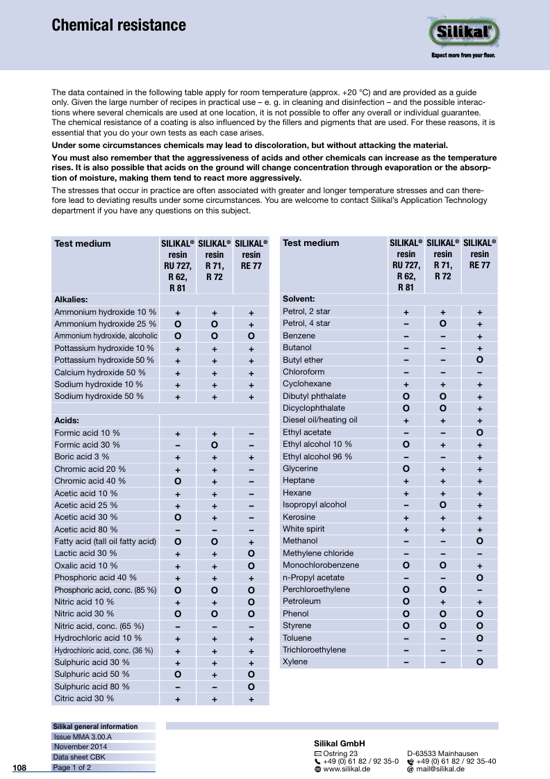 Titelbild chemical resistance